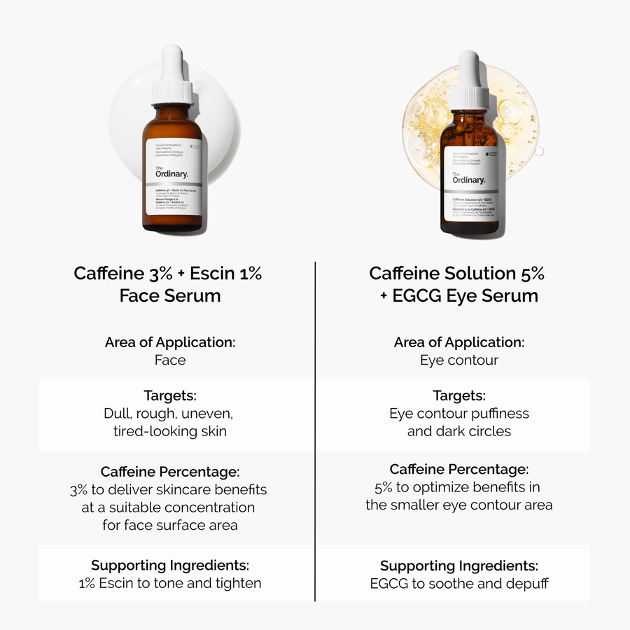 caffeine-3-escin-1-face-serum-p2 caffeine-serum-comparison-graphic.png