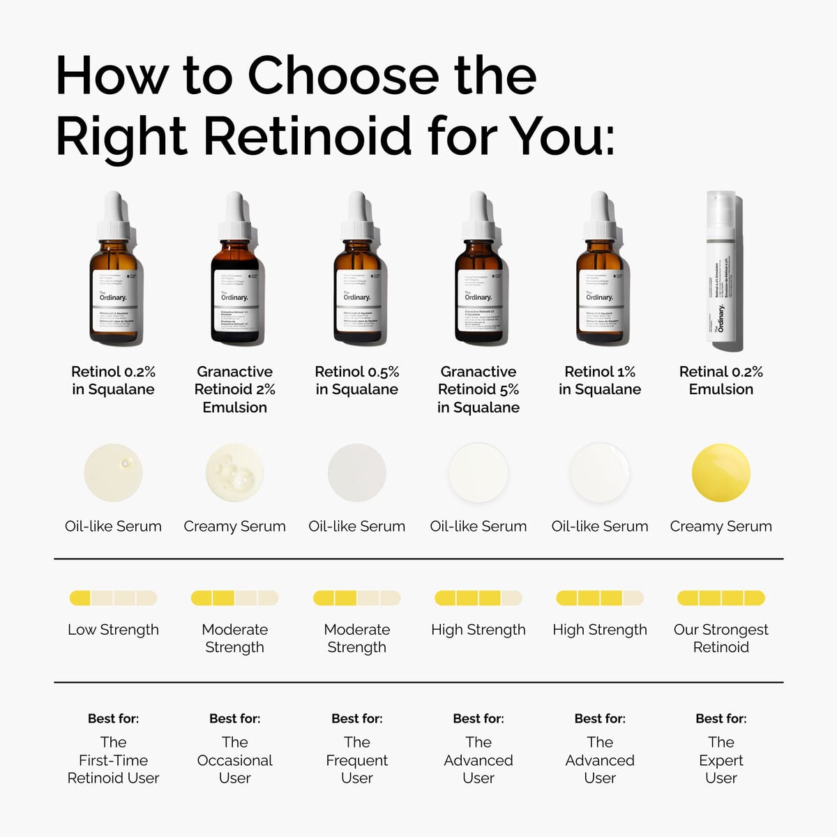 retinal-0-2-emulsion-p0 FY25-D41247-ORD-Web-PDP-Rtnl-02pct-Eml-1x1-EN-5.jpg
