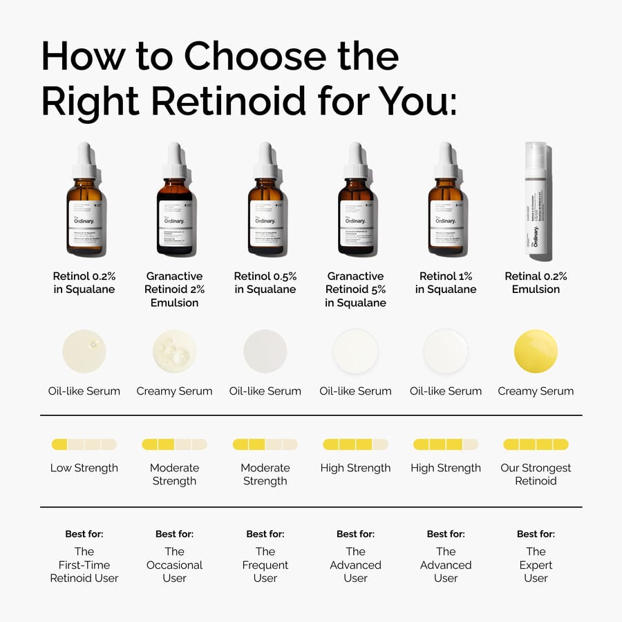 retinol-1-in-squalane-n6 FY25-D41247-ORD-Web-PDP-Rtnl-1pct-Sql-1x1-EN-5.jpg