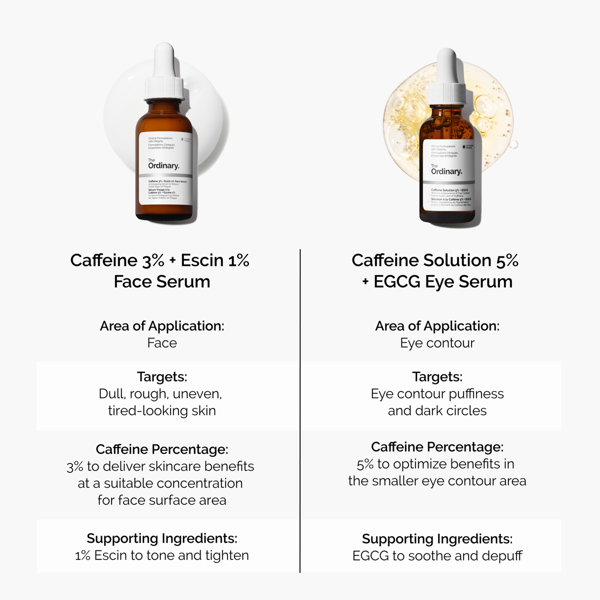caffeine-3-escin-1-face-serum-p2 caffeine-serum-comparison-graphic.png