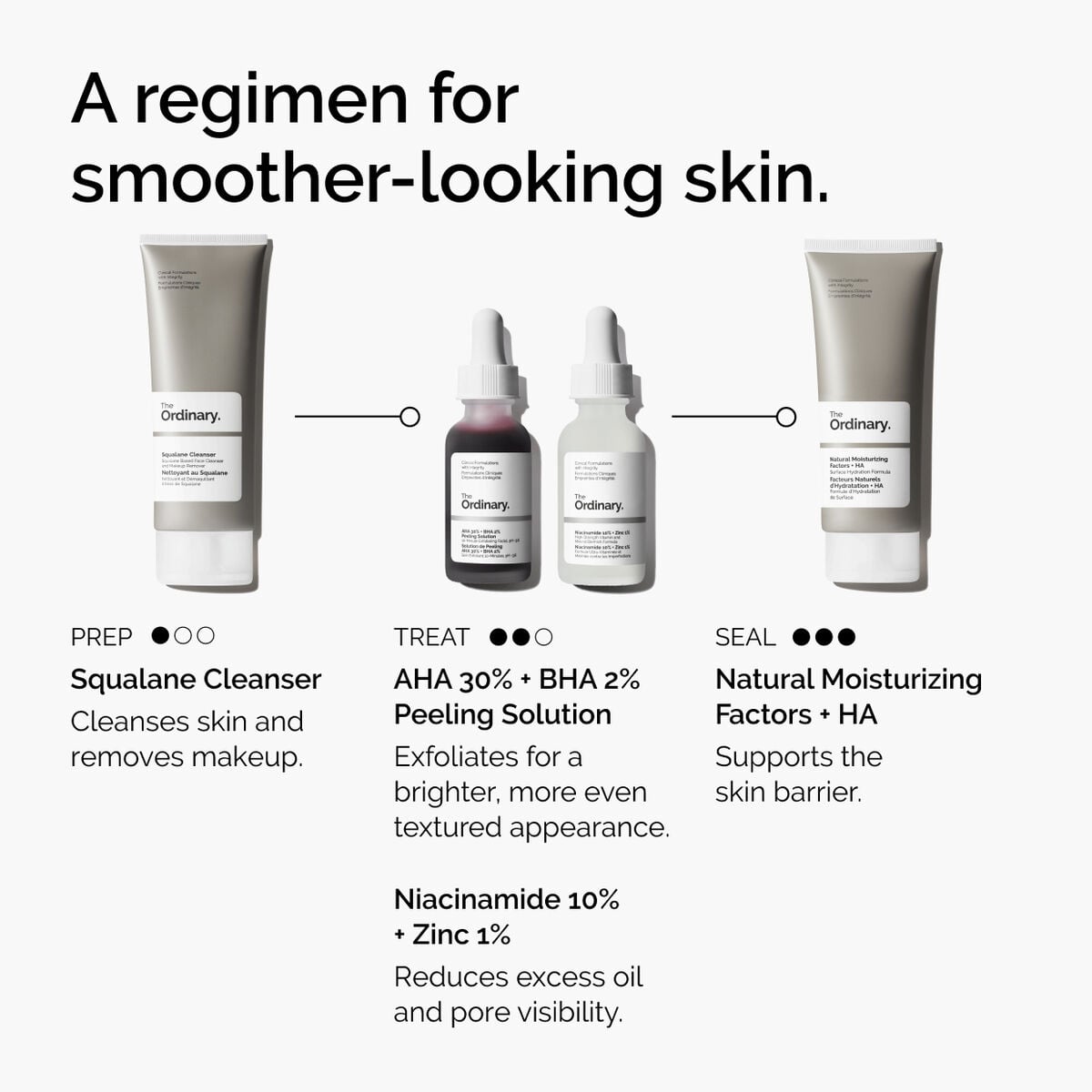 aha-30-bha-2-peeling-solution-i2 ord-aha-bha-peeling-solution-smooth-skin-regimen-graphic.jpg