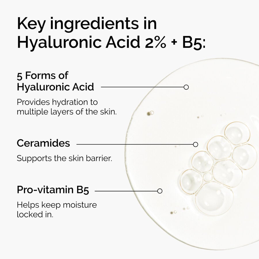hyaluronic-acid-2-b5-with-ceramides-c1 ord-hyaluronic-acid-2pct-b5-hydrating-serum-ingredients-graphic.jpg