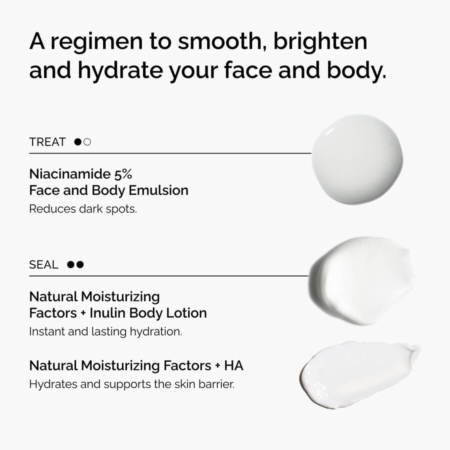 the-face-and-body-set-p4 rdn-the-face-and-body-set-regimen-graphic.jpg