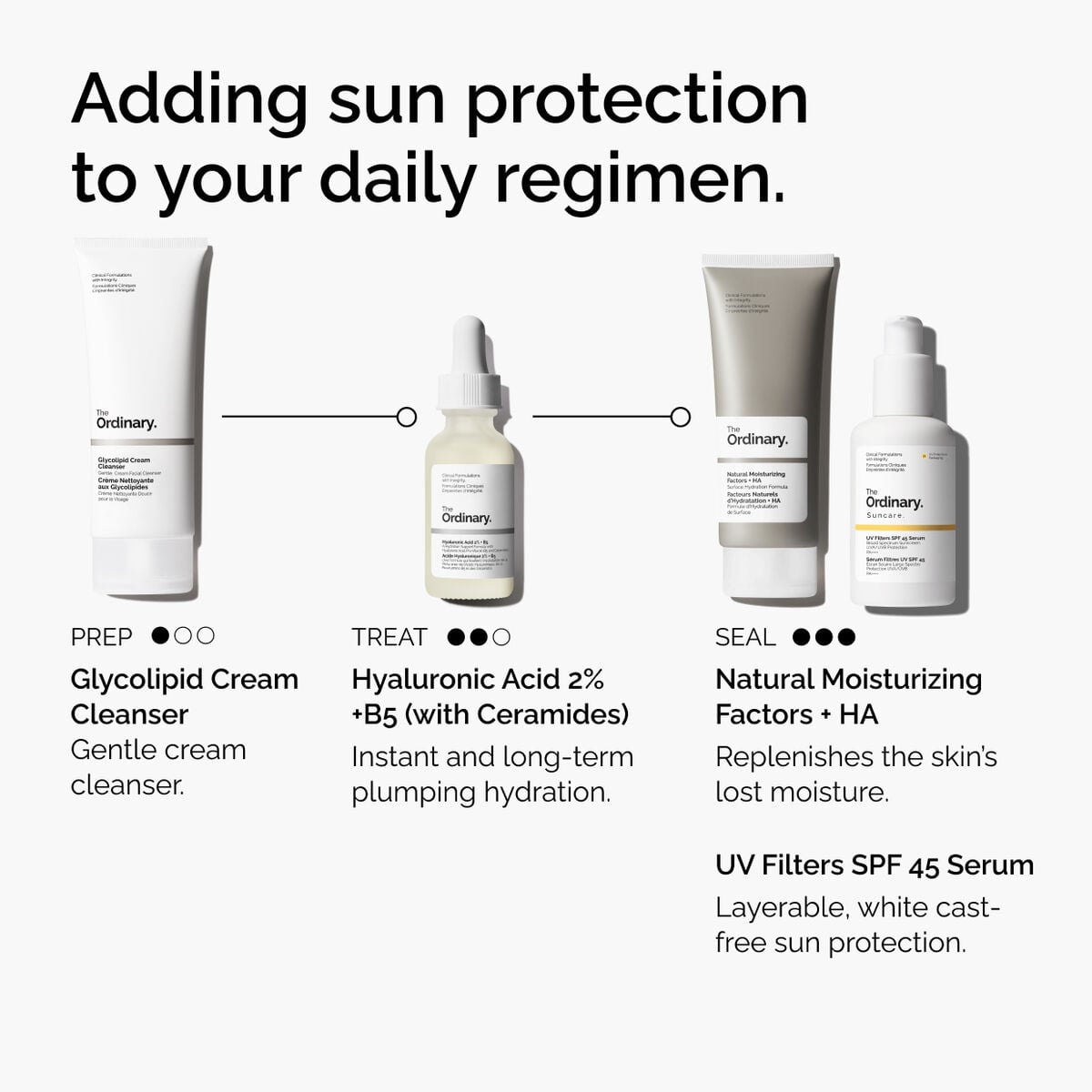 uv-filters-spf-45-serum-i8 uv-filters-spf-45-serum-regimen-graphic.jpg